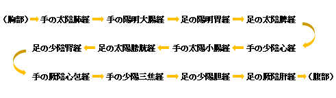 流注4.png